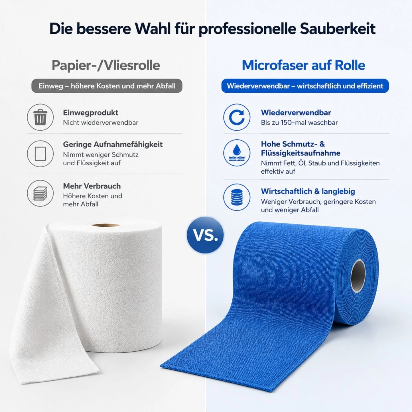 Microfasertücher auf Rolle - 75 Stück - Blau - 30 x 30 cm